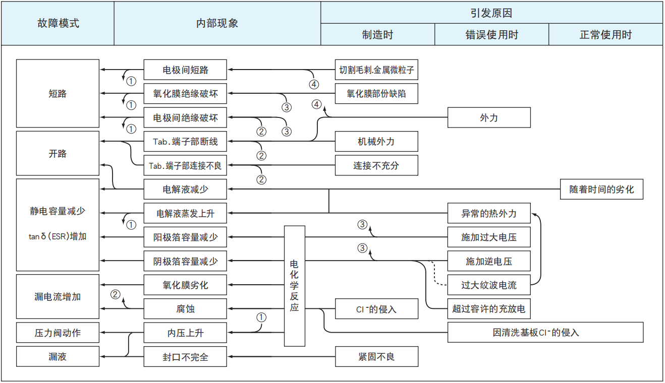 NCC黑金刚电容