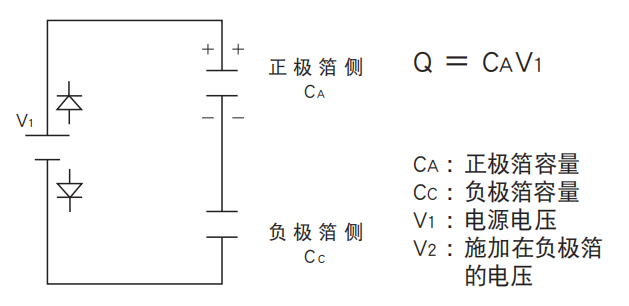 铝电解电容器的使用寿命是多久？-樱拓贸易[NCC黑金钢电容]