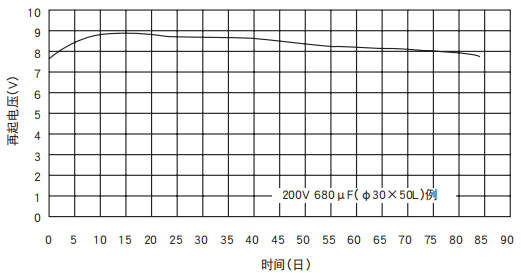 [NCC电容]铝电解电容器的再起电压工作原理是什么？