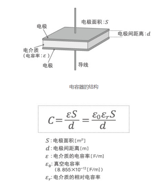 「黑金刚电容」电容器的结构、原理及作用