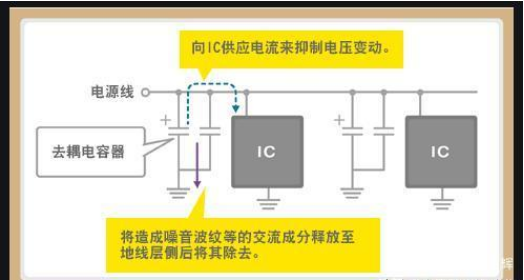 「黑金刚电容」电容是怎么放大电压的？