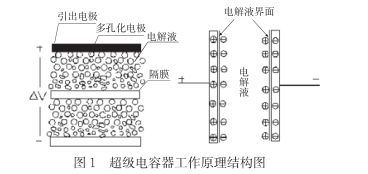 什么是超级电容？超级电容器的原理及特点是什么
