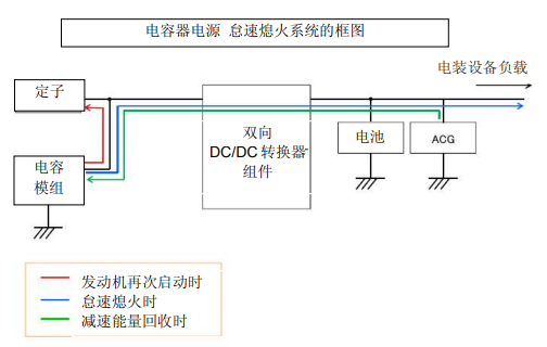 Nippon Chemi-Con:为满足车载用途，开始増产低电阻超级电容器